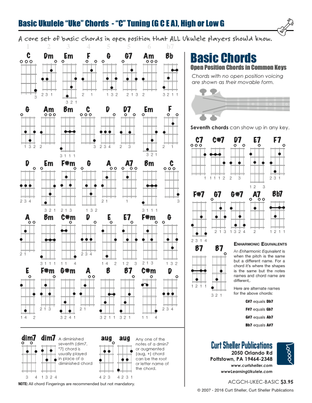 Ukulele Chord Scale Chart