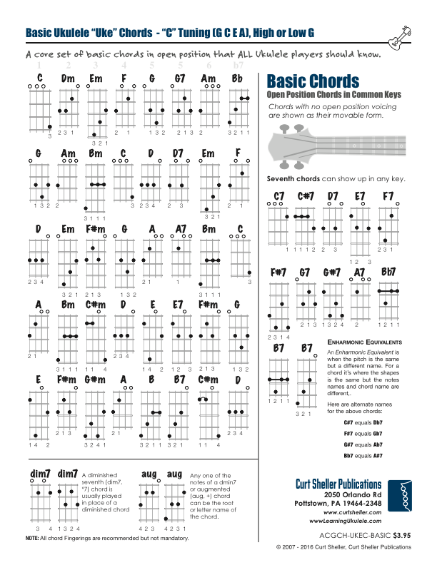 Baritone Uke Chord Chart Pdf