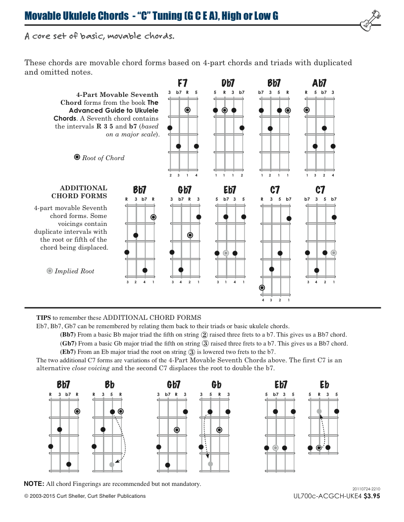 Learning Ukulele with Curt • Lessons, Songs, Books, Links, and Ukulele  Resources